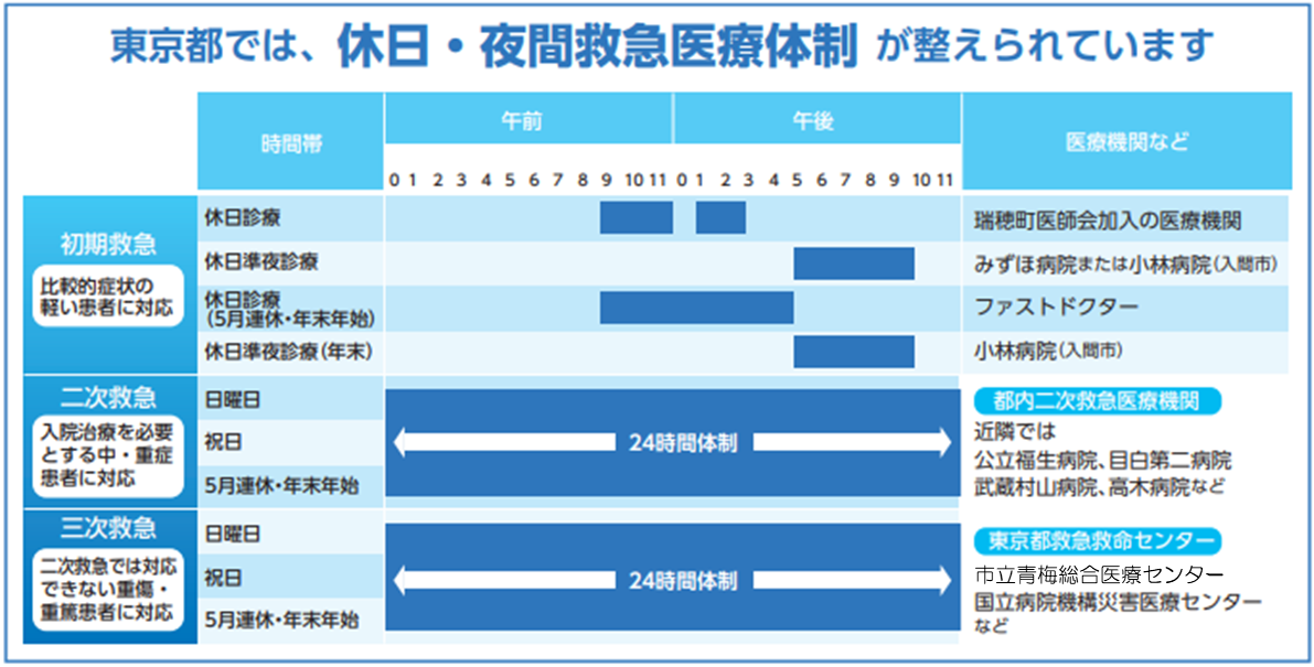 救急医療体制