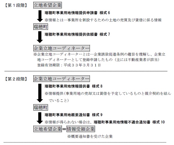 第1段階の画像