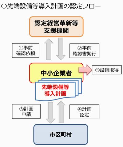 R5認定フロー図