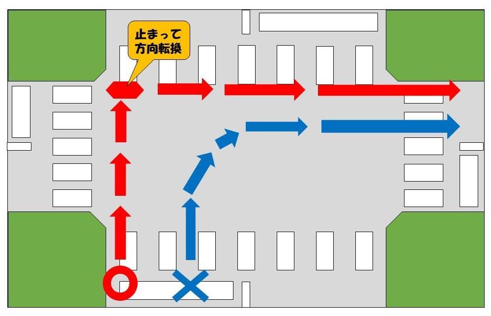 右左折の方法2