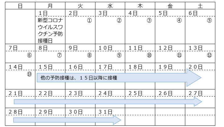 R3.5.17_新型コロナウイルスワクチンと他のワクチン接種間隔の図