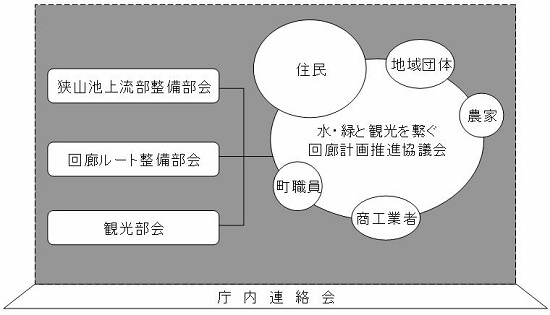 イメージ図