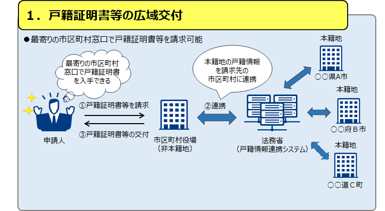 広域交付について