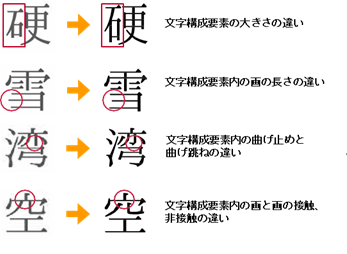 デザイン変更のイメージ図