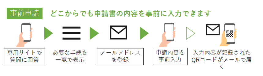 事前申請流れ