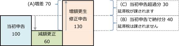 新設された特例の適用を受ける部分参考図