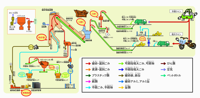 不燃粗大ライン