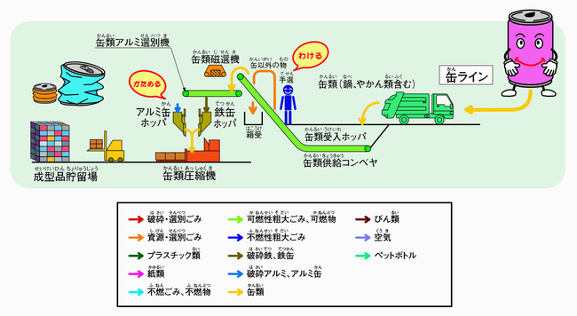 缶ライン