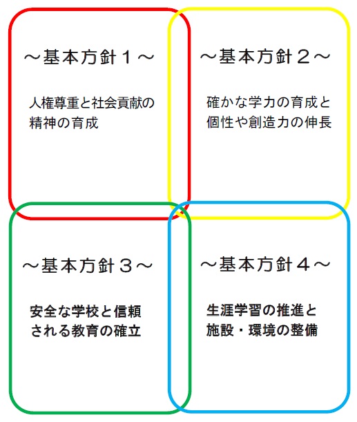 基本方針イメージ図