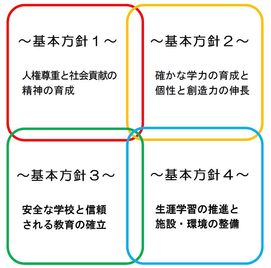 基本方針イメージ図