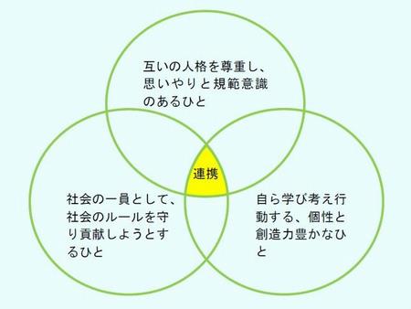 R5教育目標イメージ図