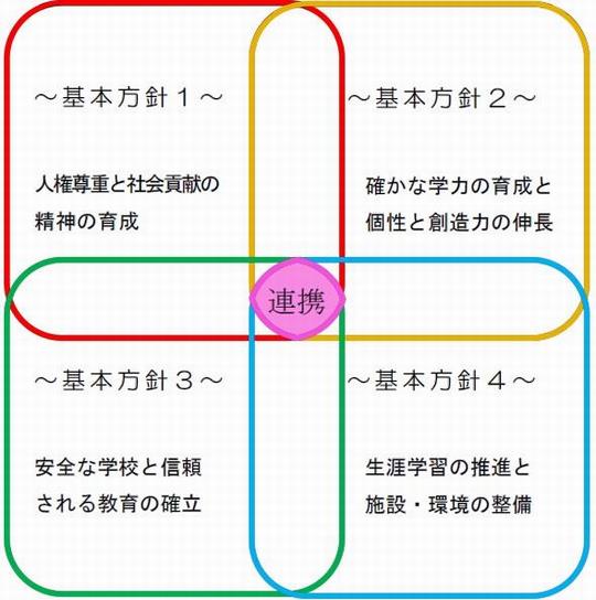 R5基本方針イメージ図