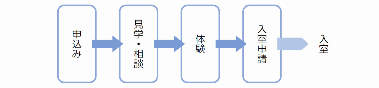 いぶき手続き