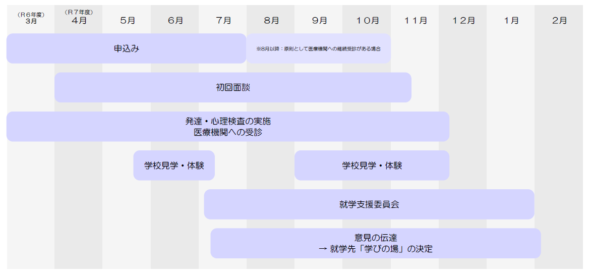 就相スケジュール