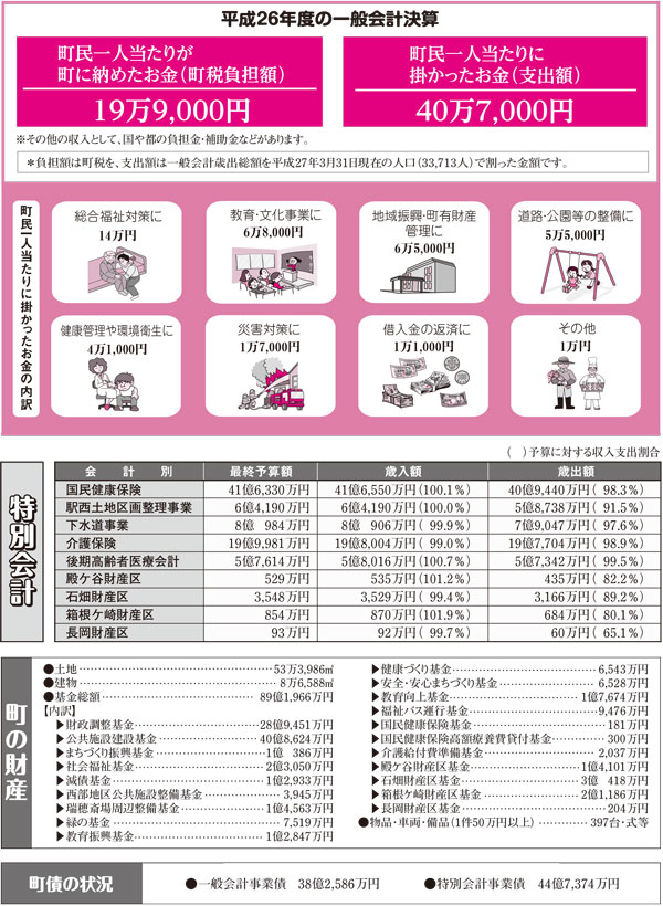 平成26年度の一般会計決算