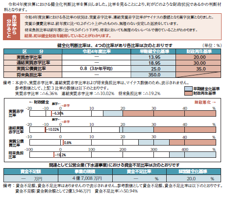 健全化判断比率の状況の図