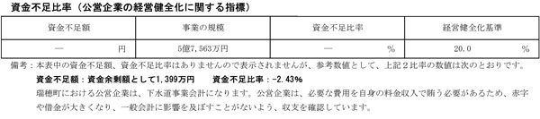 健全化判断比率等の状況