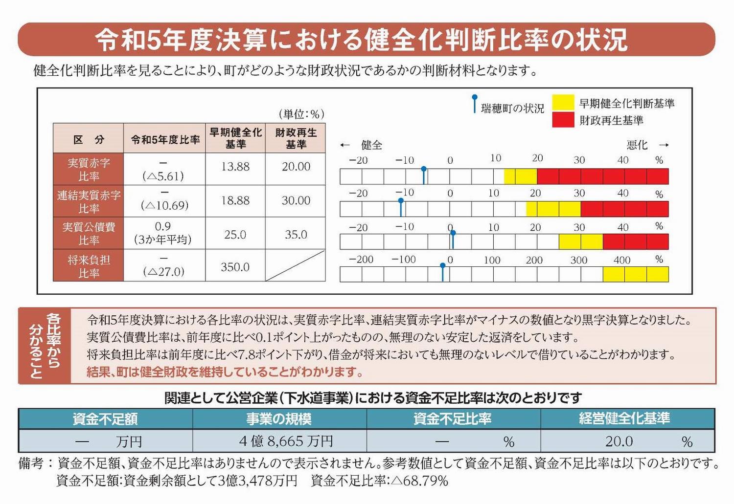 健全化
