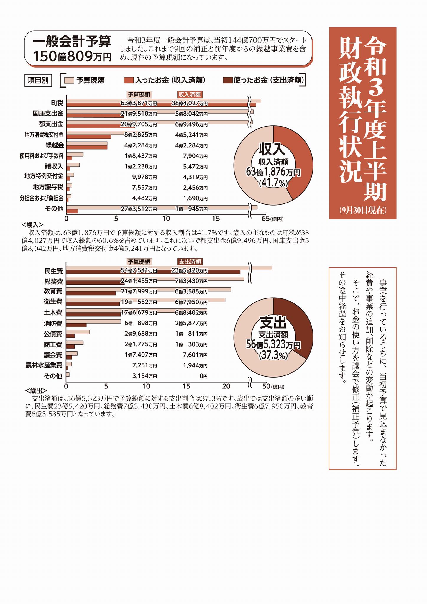 令和3年度上半期財政執行状況