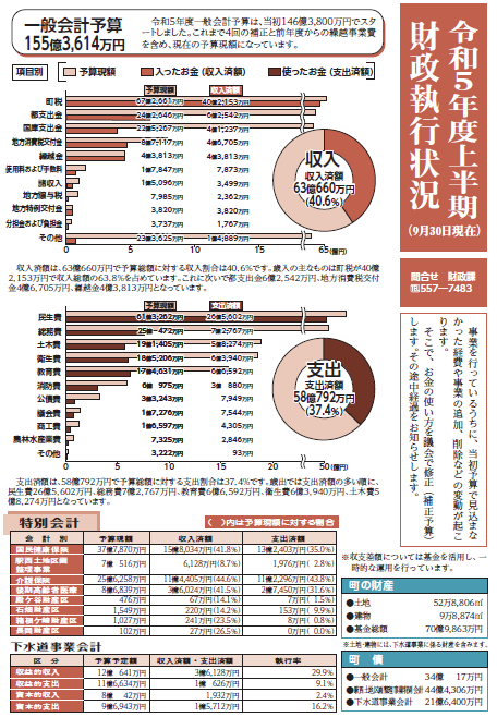 R5上半期