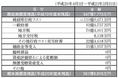 平成20年度純資産変動計算書の図