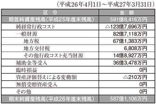 純資産変動計算書