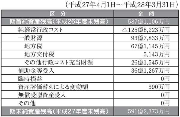 純資産変動計算書