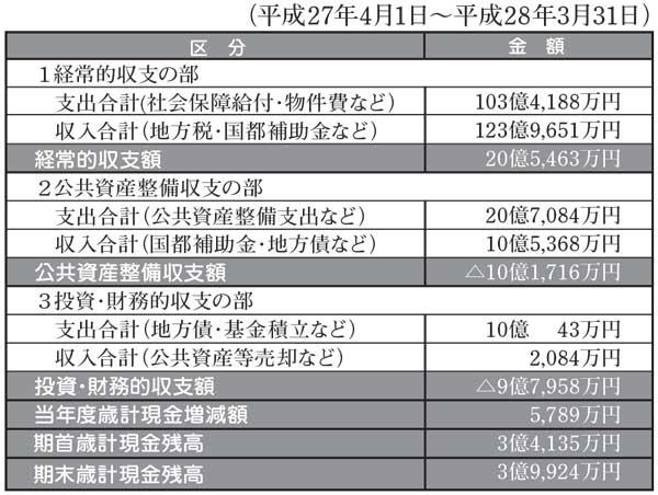 資産収支計算書