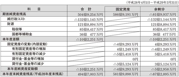 純資産変動計算書