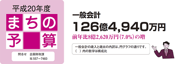 、前年比8億2,620万円（7.0％）の増