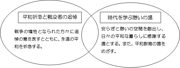 被爆クスノキの写真