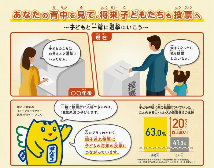 選挙人